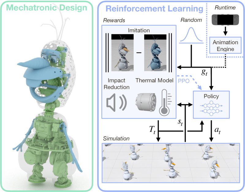 Olaf Deconstructed: Disney's Snowman is a Robotics Marvel