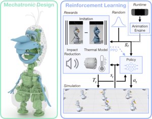 Olaf Deconstructed: Disney's Snowman is a Robotics Marvel