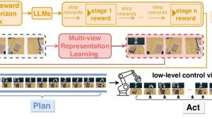 RoboHorizon AI Gives Robots Long-Term Task Skills