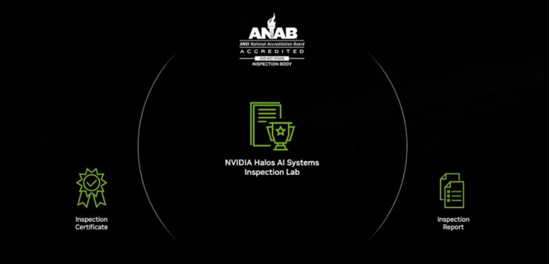 XPeng and VW Target Nvidia's Self-Driving Crown