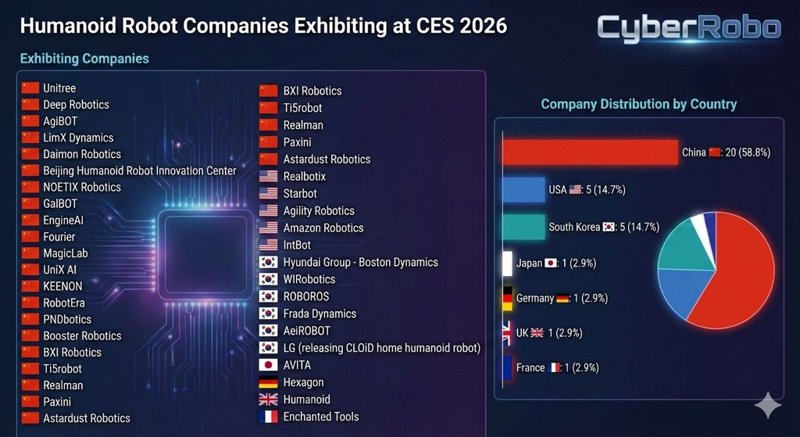 China's Humanoid Robot Army to Descend on CES 2026