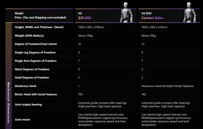Unitree H2 Humanoid Robot